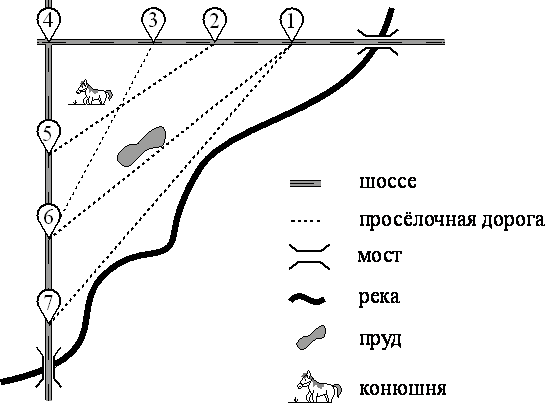План сельской местности